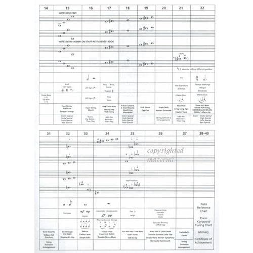 Strictly Strings Series, Book 1, Score By James Kjelland Published by Alfred Music Publishing