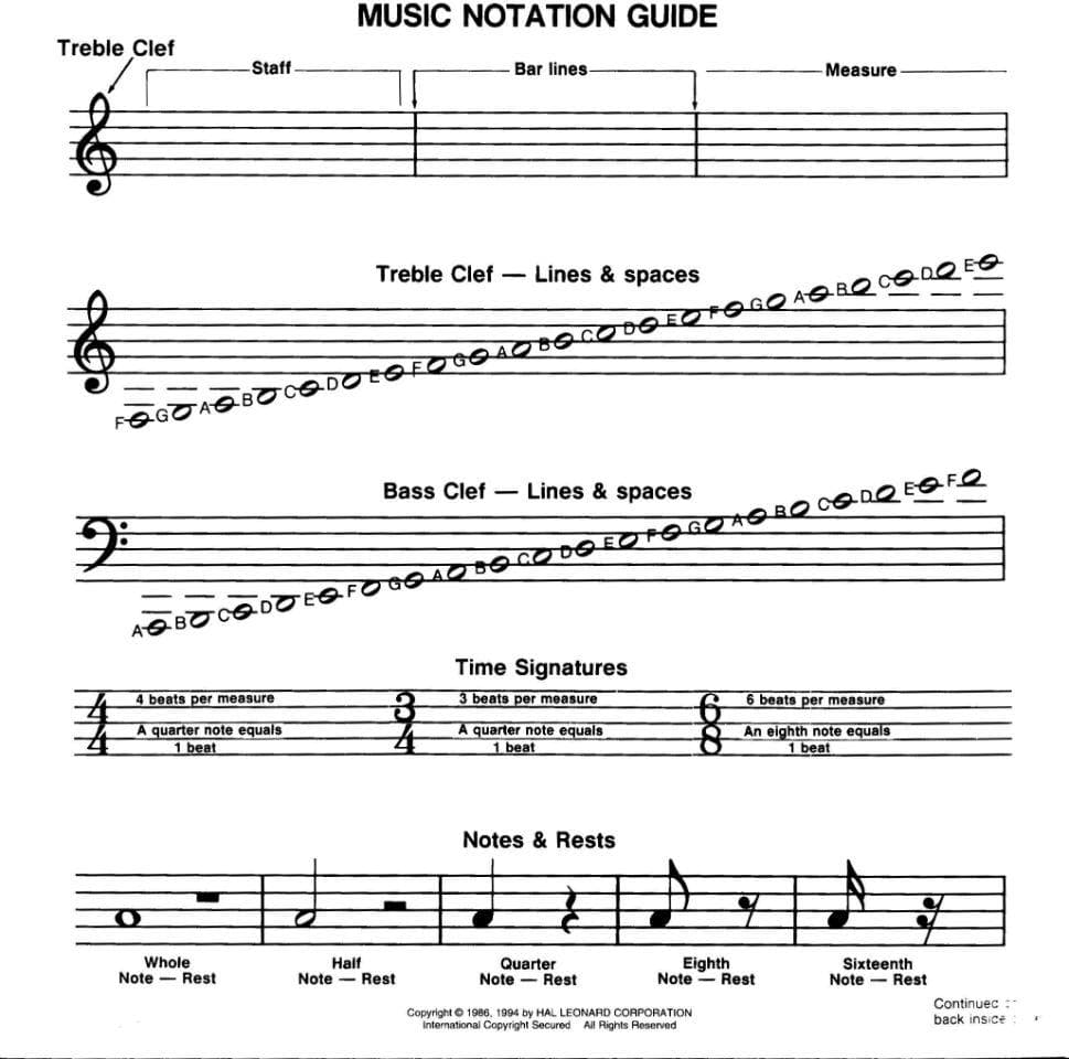 The Lion King - Manuscript Paper. Published by Hal Leonard.