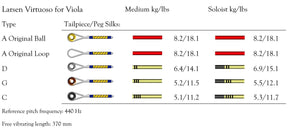 Larsen Virtuoso Viola String Set Loop End A Medium