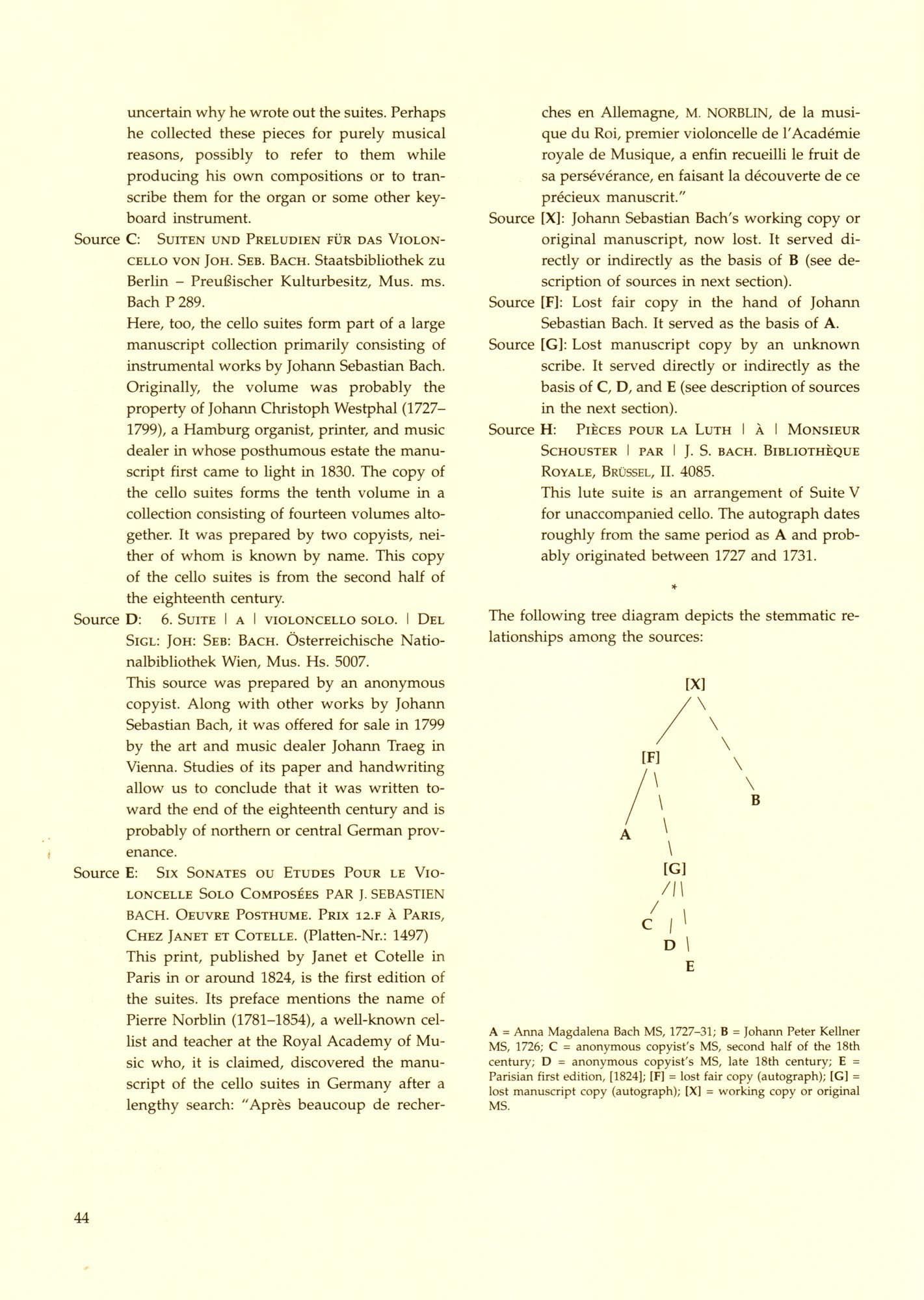 Bach, JS - 6 Suites BWV 1007 1012 for Cello - Arranged by Schwemer/Woodfull-Harris - Barenreiter Verlag URTEXT Edition