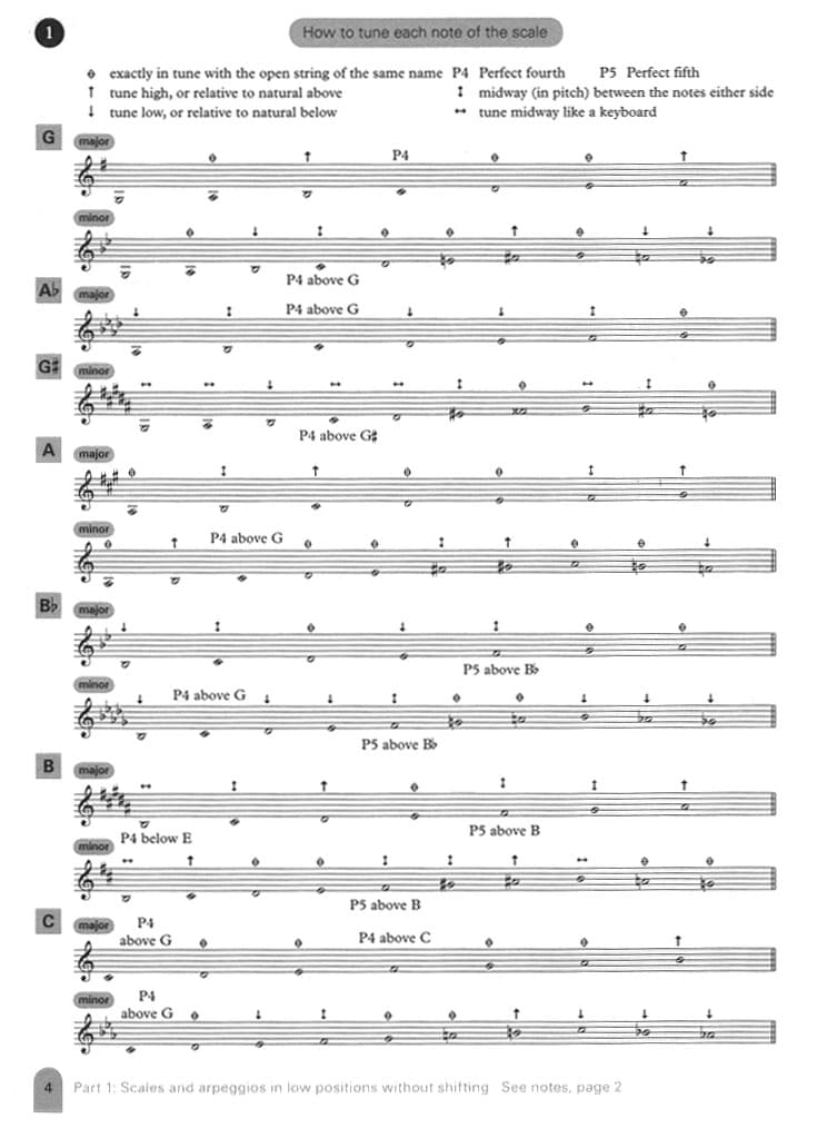 Fischer, Simon - Scales and Scale Studies for Violin - Edition Peters